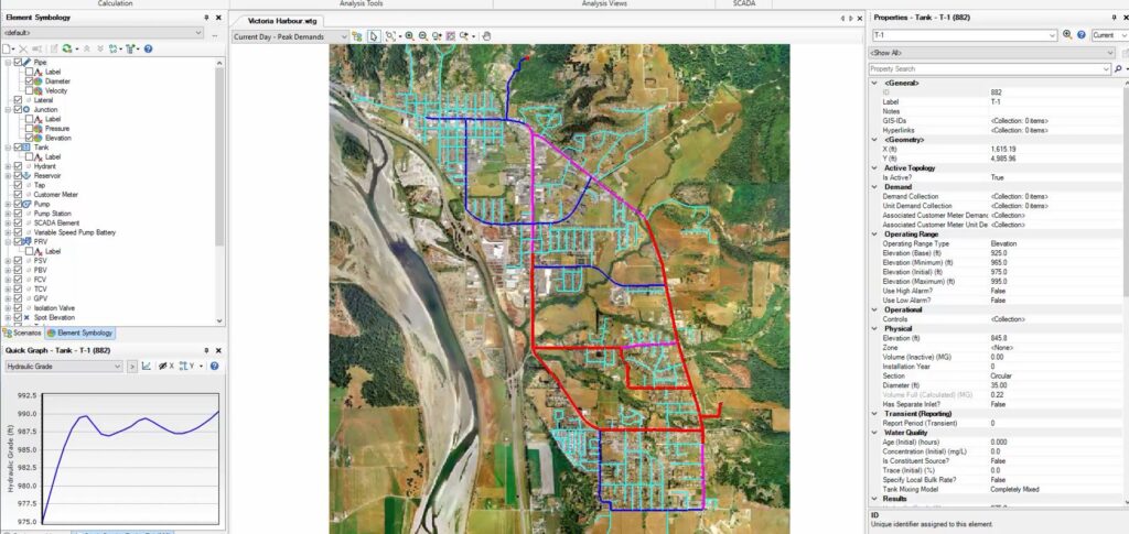 A detailed aerial map with a network of roads and plots, featuring colored lines and markings indicating different zones. Enhanced with advanced modeling analysis, the map is overlaid with resources like analysis tools and data panels, showcasing comprehensive geographic information.